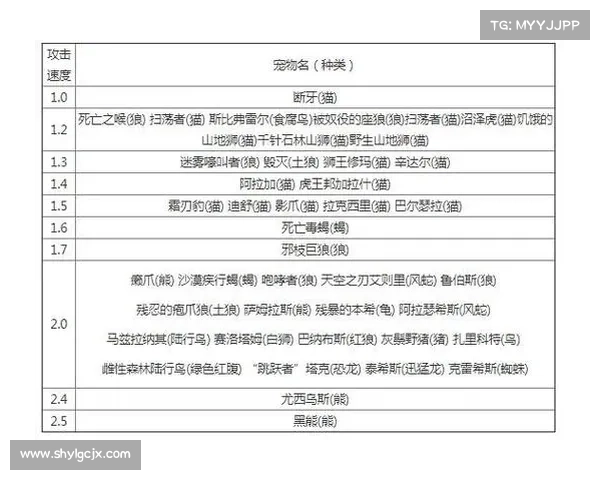 魔兽世界猎人宝宝技能升级攻略